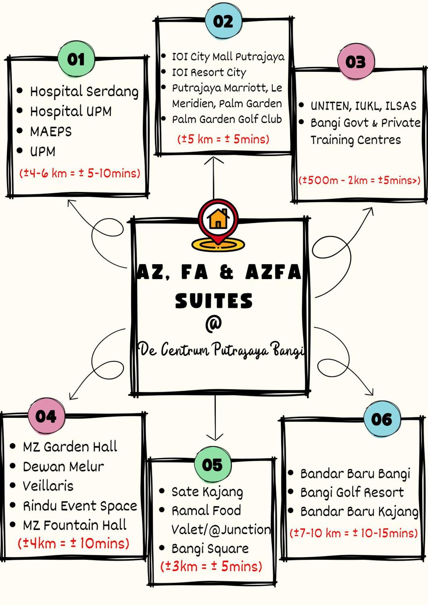 Azfa Suite13 At De Centrum Putrajaya-Bangi Kajang Exterior photo